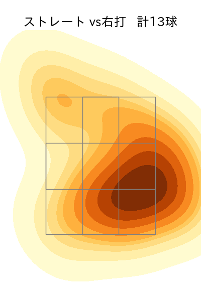 高梨 雄平 配球ヒートマップ(2025年rs月)
