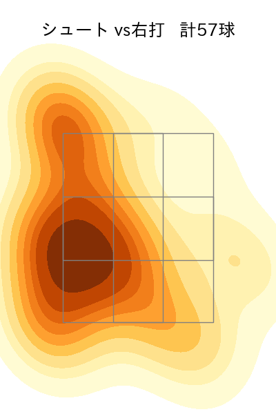 高梨 雄平 配球ヒートマップ(2025年rs月)