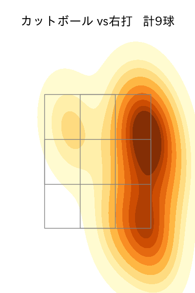 高梨 雄平 配球ヒートマップ(2025年rs月)