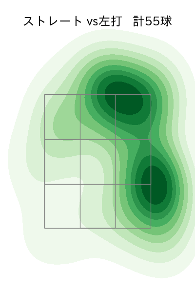 宮原 駿介 配球ヒートマップ(2025年rs月)