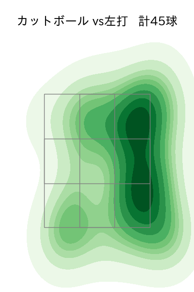 宮原 駿介 配球ヒートマップ(2025年rs月)