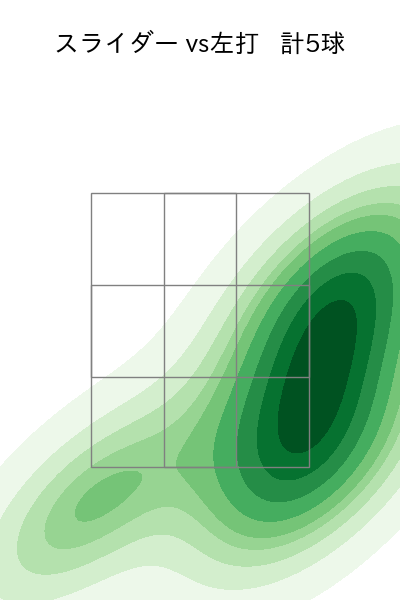 宮原 駿介 配球ヒートマップ(2025年rs月)