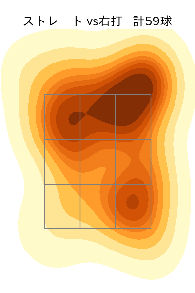 宮原 駿介 配球ヒートマップ(2025年rs月)