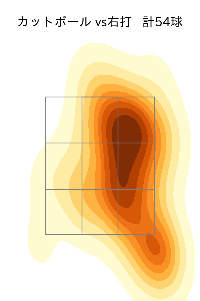 宮原 駿介 配球ヒートマップ(2025年rs月)