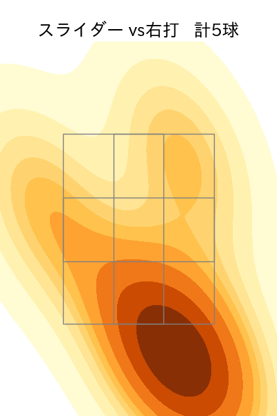宮原 駿介 配球ヒートマップ(2025年rs月)