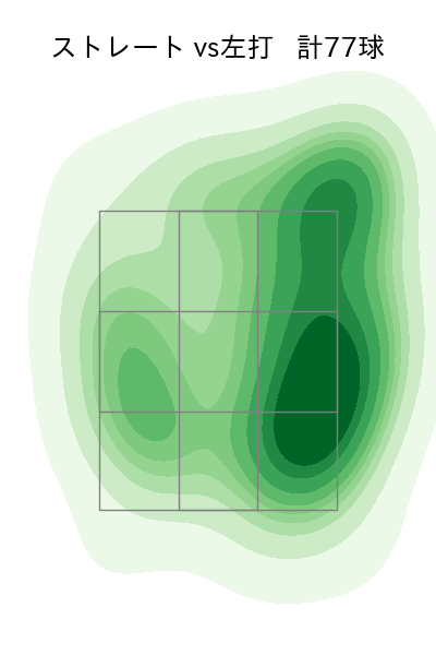 船迫 大雅 配球ヒートマップ(2025年rs月)