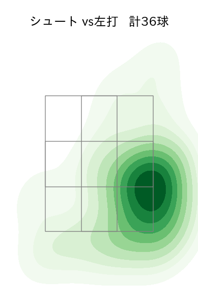 船迫 大雅 配球ヒートマップ(2025年rs月)