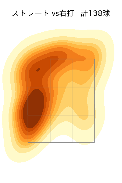 船迫 大雅 配球ヒートマップ(2025年rs月)