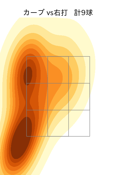 船迫 大雅 配球ヒートマップ(2025年rs月)