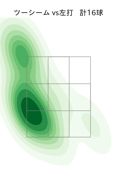 横川 凱 配球ヒートマップ(2025年rs月)