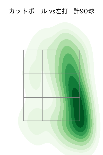 横川 凱 配球ヒートマップ(2025年rs月)