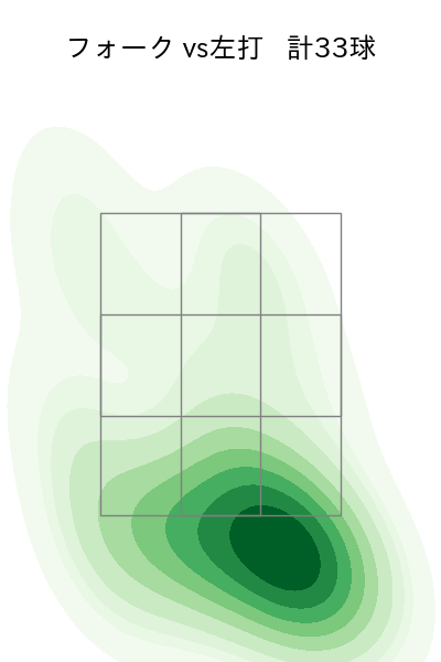 横川 凱 配球ヒートマップ(2025年rs月)