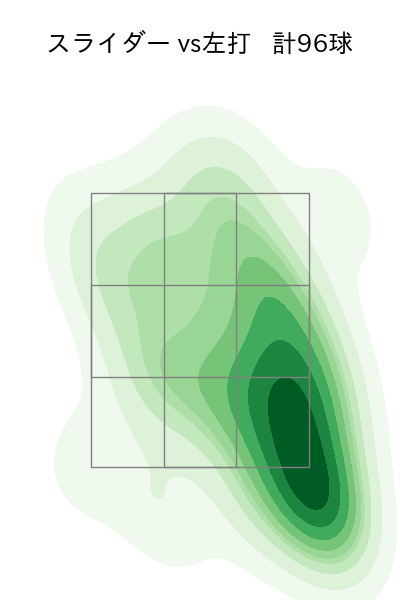 横川 凱 配球ヒートマップ(2025年rs月)