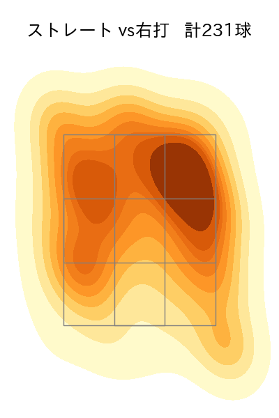 横川 凱 配球ヒートマップ(2025年rs月)