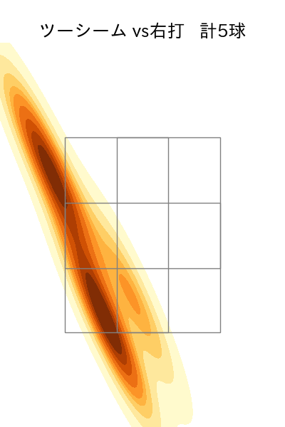 横川 凱 配球ヒートマップ(2025年rs月)