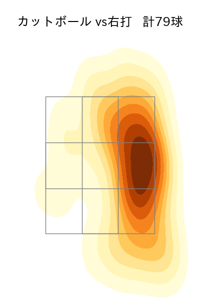 横川 凱 配球ヒートマップ(2025年rs月)