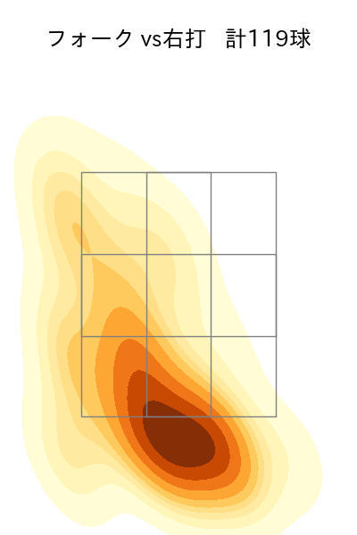 横川 凱 配球ヒートマップ(2025年rs月)