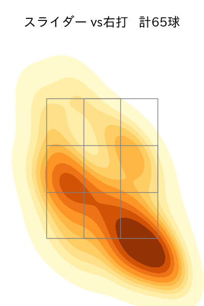 横川 凱 配球ヒートマップ(2025年rs月)