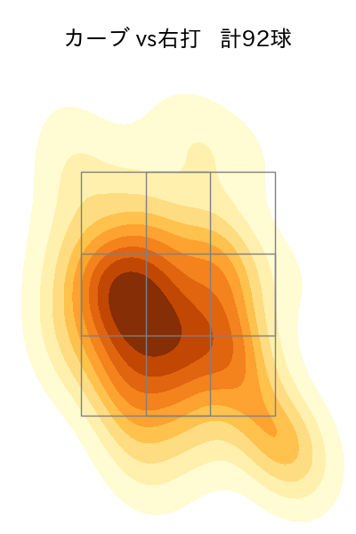 横川 凱 配球ヒートマップ(2025年rs月)