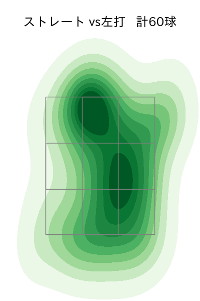 泉 圭輔 配球ヒートマップ(2025年rs月)