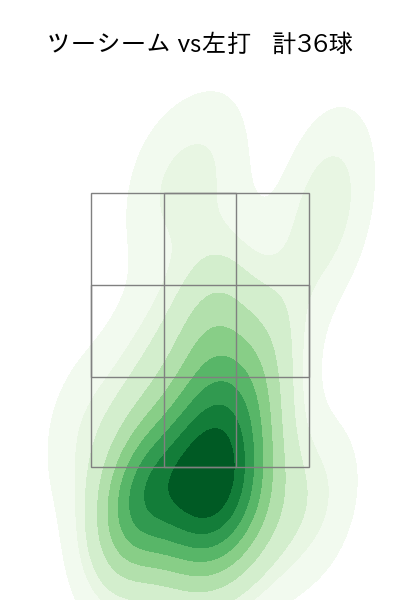 泉 圭輔 配球ヒートマップ(2025年rs月)