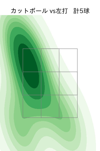 泉 圭輔 配球ヒートマップ(2025年rs月)