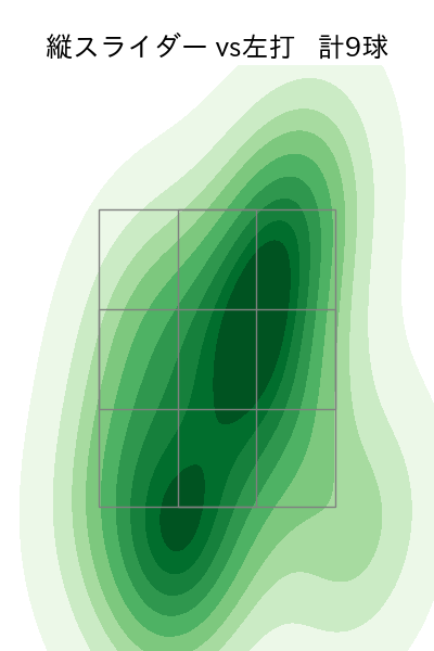 泉 圭輔 配球ヒートマップ(2025年rs月)