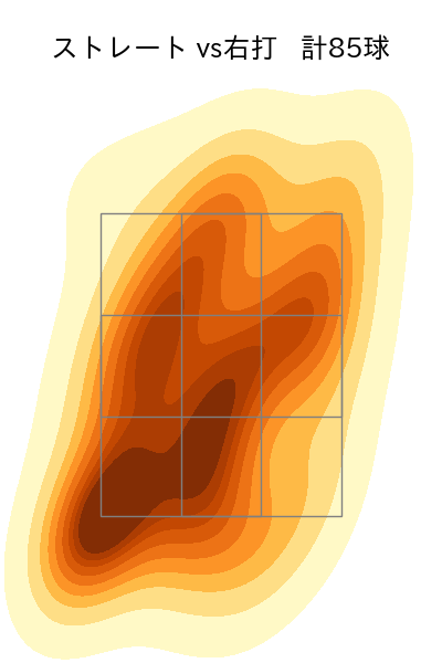 泉 圭輔 配球ヒートマップ(2025年rs月)