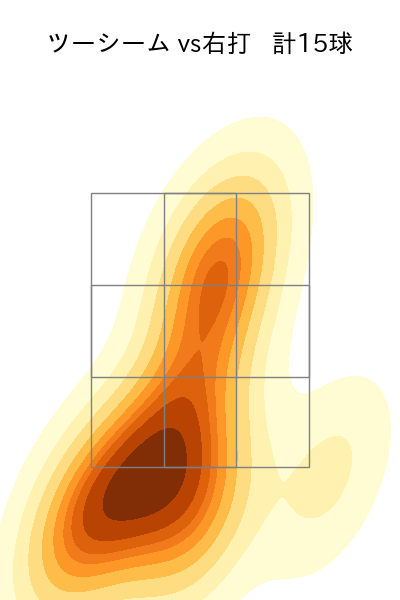 泉 圭輔 配球ヒートマップ(2025年rs月)