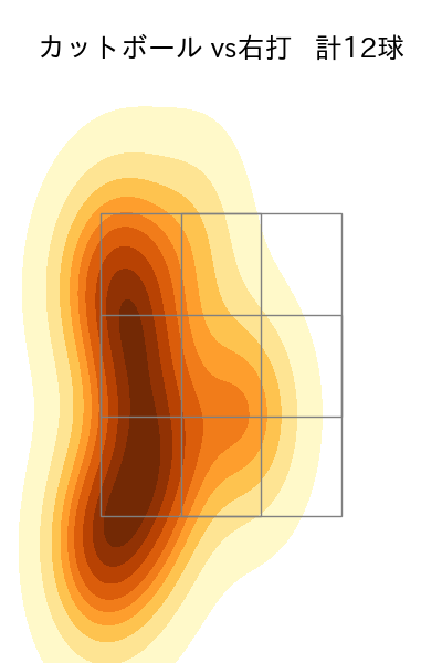 泉 圭輔 配球ヒートマップ(2025年rs月)