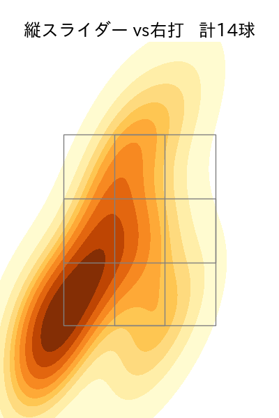 泉 圭輔 配球ヒートマップ(2025年rs月)