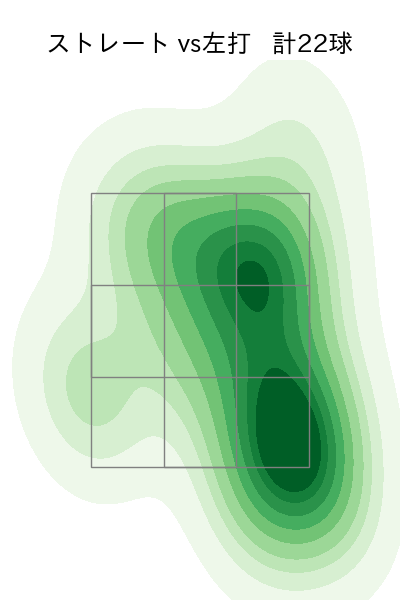 山田 龍聖 配球ヒートマップ(2025年rs月)