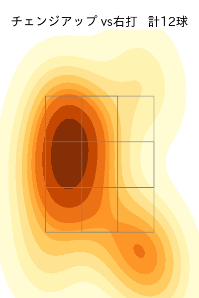 山田 龍聖 配球ヒートマップ(2025年rs月)
