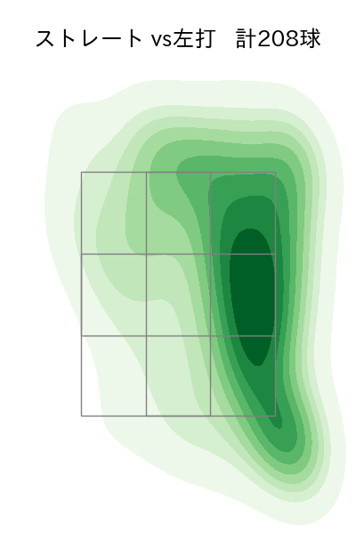 石川 達也 配球ヒートマップ(2025年rs月)