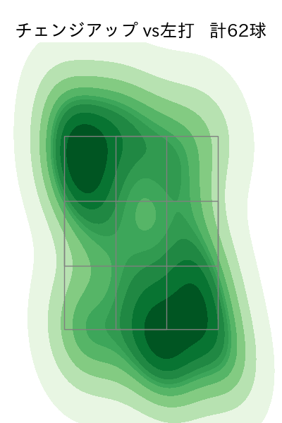 石川 達也 配球ヒートマップ(2025年rs月)