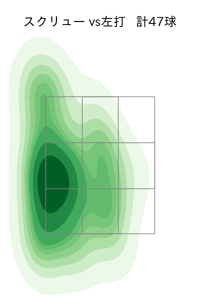 石川 達也 配球ヒートマップ(2025年rs月)