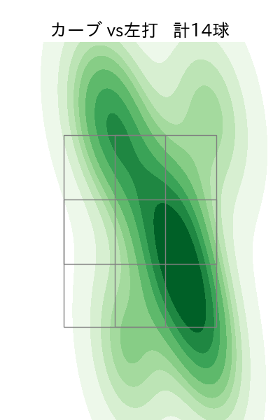 石川 達也 配球ヒートマップ(2025年rs月)
