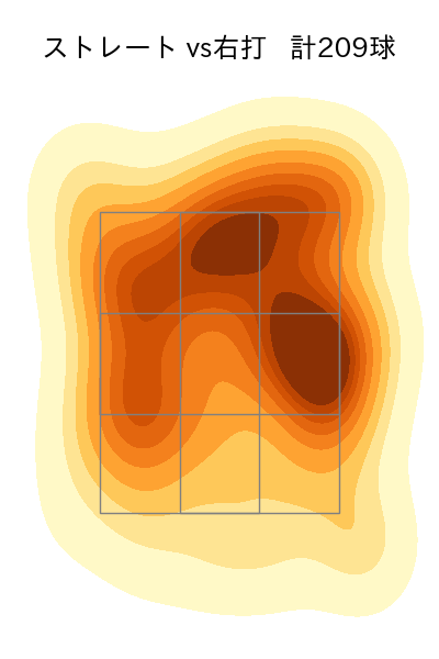 石川 達也 配球ヒートマップ(2025年rs月)