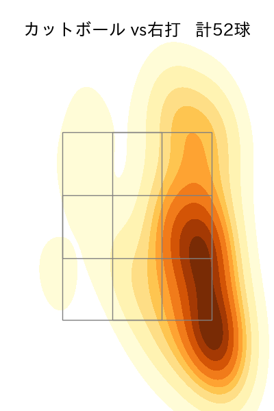 石川 達也 配球ヒートマップ(2025年rs月)