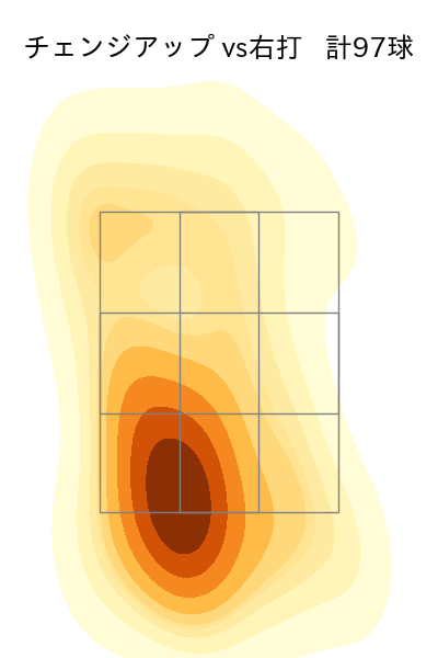 石川 達也 配球ヒートマップ(2025年rs月)