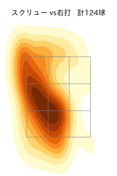 石川 達也 配球ヒートマップ(2025年rs月)