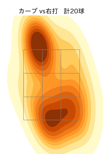 石川 達也 配球ヒートマップ(2025年rs月)