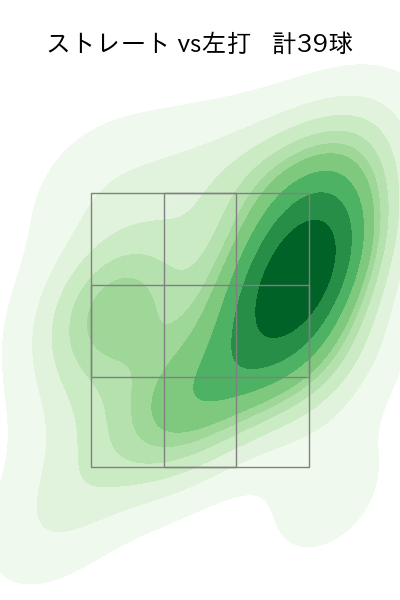 平内 龍太 配球ヒートマップ(2025年rs月)