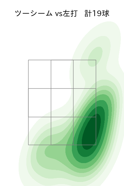 平内 龍太 配球ヒートマップ(2025年rs月)