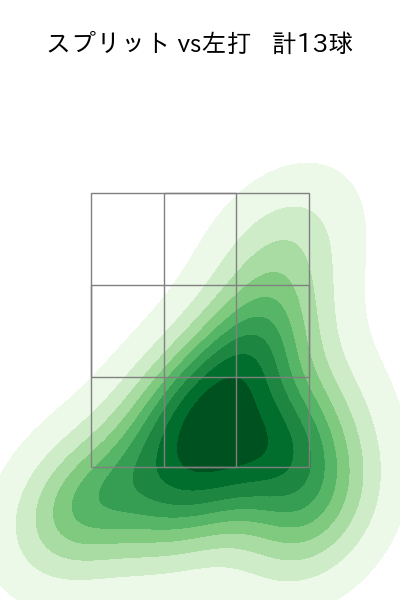平内 龍太 配球ヒートマップ(2025年rs月)