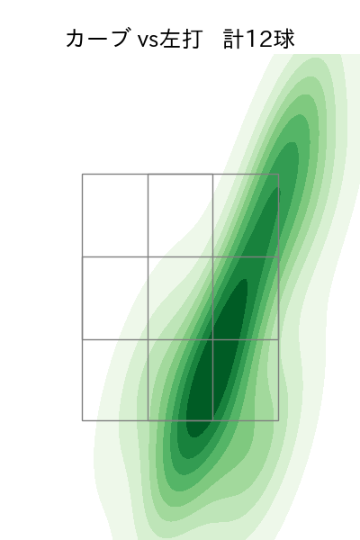 平内 龍太 配球ヒートマップ(2025年rs月)
