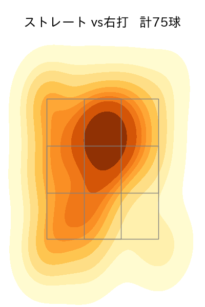 平内 龍太 配球ヒートマップ(2025年rs月)