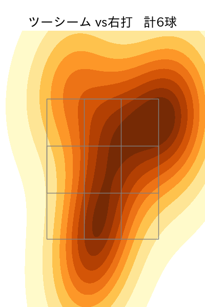平内 龍太 配球ヒートマップ(2025年rs月)