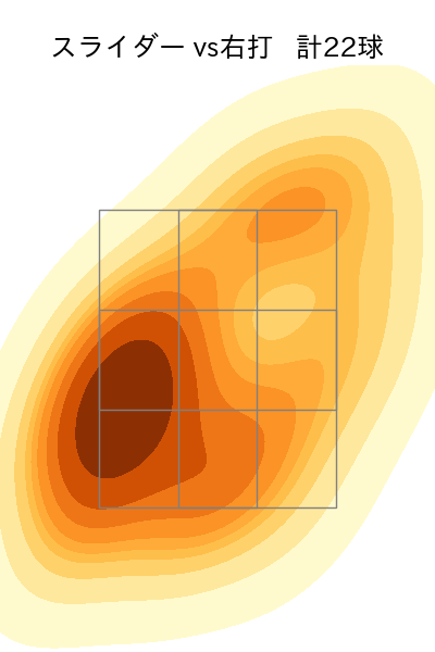 平内 龍太 配球ヒートマップ(2025年rs月)