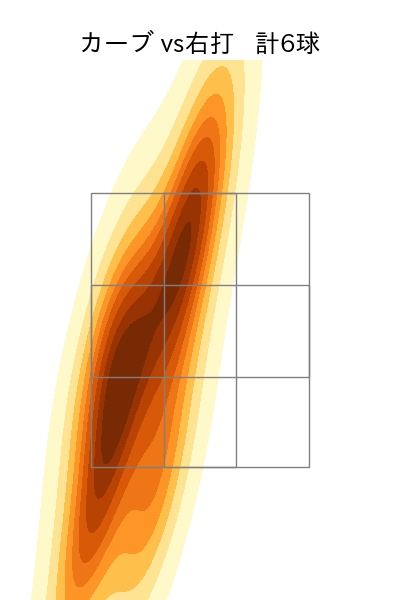 平内 龍太 配球ヒートマップ(2025年rs月)
